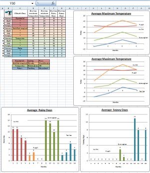 screen shot of filled in spreadsheet