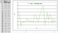 grass and concret temperatures spreadsheet