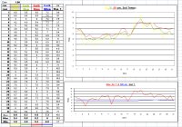 soil temperature Excel file