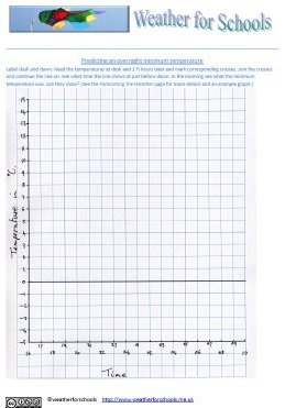 a blank graph to enter the data into