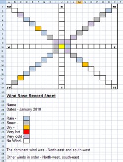 a spreadsheet example about wind and weather