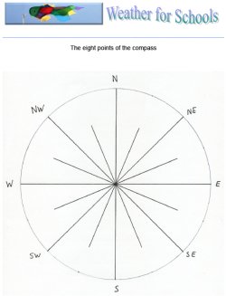 eight points of the compass worksheet