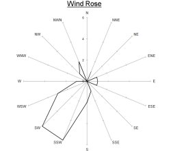 a chart showing wind data as a wind rose