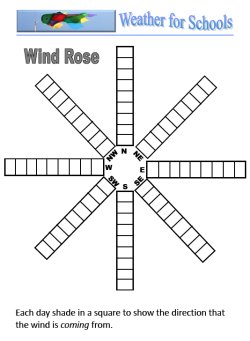 a printable wind rose recording sheet